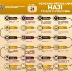 40 Ribu Lansia Siap Menjalani Haji 2026: Kementerian Haji Janjikan Layanan Inklusif Tanpa Kompromi