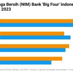 Dividen Besar BNGA, Rights Issue CMNP, dan Tantangan Emiten di Sektor Makanan serta Tembakau 2026