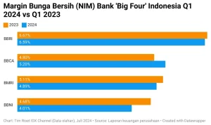 Dividen Besar BNGA, Rights Issue CMNP, dan Tantangan Emiten di Sektor Makanan serta Tembakau 2026