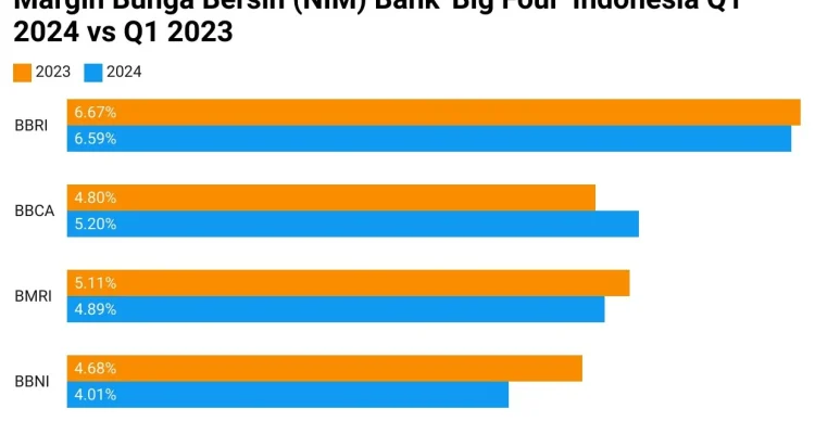 Dividen Besar BNGA, Rights Issue CMNP, dan Tantangan Emiten di Sektor Makanan serta Tembakau 2026