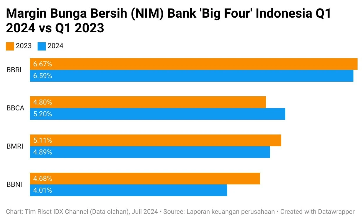 Dividen Besar BNGA, Rights Issue CMNP, dan Tantangan Emiten di Sektor Makanan serta Tembakau 2026