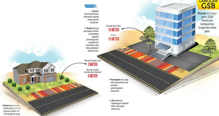 DPRD Jawa Tengah Sepakati Raperda Garis Sempadan, Langkah Strategis Penataan Ruang dan Keselamanan