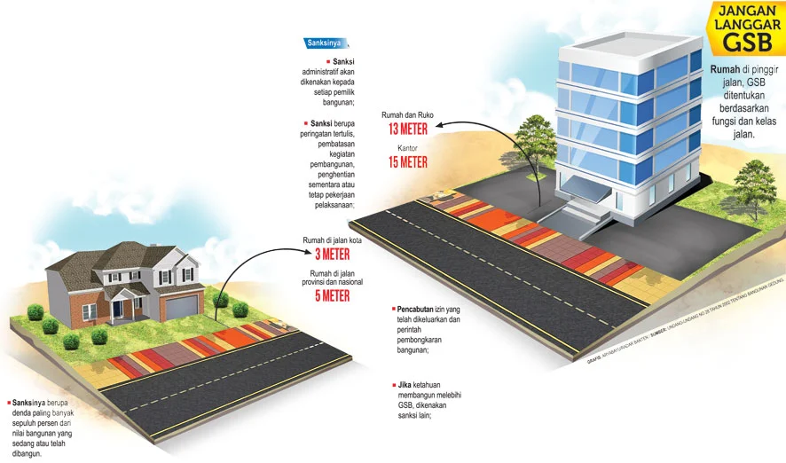 DPRD Jawa Tengah Sepakati Raperda Garis Sempadan, Langkah Strategis Penataan Ruang dan Keselamanan