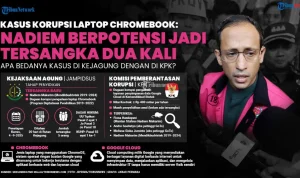 Dua Terdakwa Kasus Chromebook Pakai Baju Hitam, Dihadapkan pada Tuntutan Penjara dan Uang Pengganti di Sidang Tipikor Jakarta