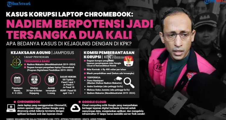 Dua Terdakwa Kasus Chromebook Pakai Baju Hitam, Dihadapkan pada Tuntutan Penjara dan Uang Pengganti di Sidang Tipikor Jakarta