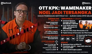 Eks Wamenaker Noel Tolak Jadi Saksi, Mengguncang Sidang Pemerasan Sertifikasi K3 di Tipikor Jakarta