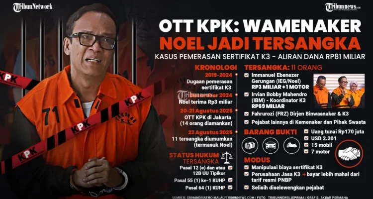 Eks Wamenaker Noel Tolak Jadi Saksi, Mengguncang Sidang Pemerasan Sertifikasi K3 di Tipikor Jakarta