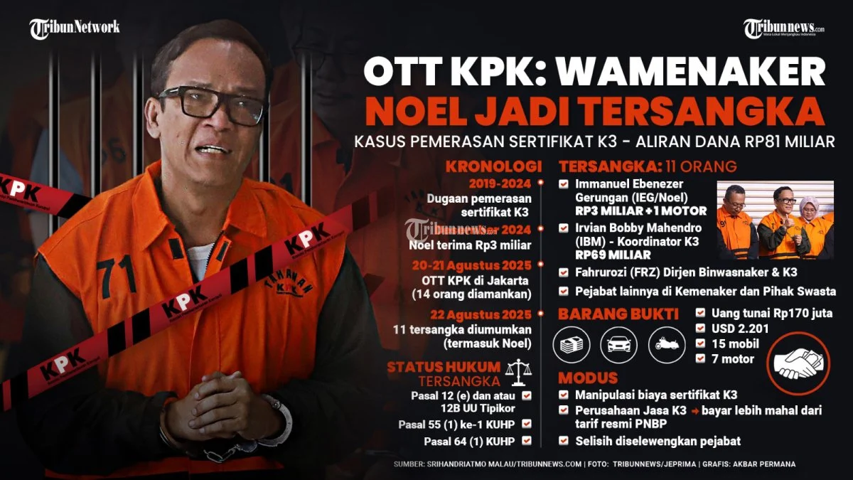 Eks Wamenaker Noel Tolak Jadi Saksi, Mengguncang Sidang Pemerasan Sertifikasi K3 di Tipikor Jakarta