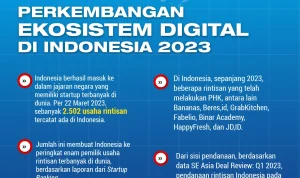 Gelombang Teknologi Pintar: Dari Sekolah ke Laut, Tantangan Etika dan Inovasi Mengguncang Indonesia