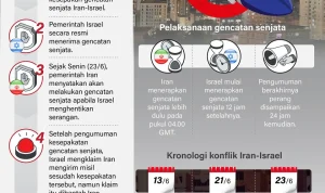 Gencatan Senjata di Timur Tengah Terganggu: Israel Langgar Kesepakatan, Iran Mainkan Kartu Buka Tutup Selat Hormuz