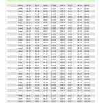 Jadwal Sholat Nasional 22 April 2026: Perbedaan Waktu di Jawa Timur, Bandung, dan Jakarta