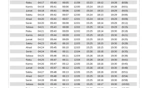 Jadwal Sholat Nasional 22 April 2026: Perbedaan Waktu di Jawa Timur, Bandung, dan Jakarta