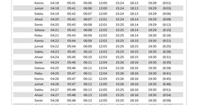 Jadwal Sholat Nasional 22 April 2026: Perbedaan Waktu di Jawa Timur, Bandung, dan Jakarta
