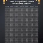 Jadwal Subuh Surabaya 21 April 2026: Ketepatan Waktu Ibadah di Pagi Hari