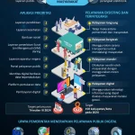 Jasa Raharja Dorong Transformasi Digital Pajak Daerah, Tingkatkan Kepatuhan dan Pelayanan Publik