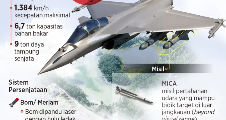 Kemhan Kajian Beli 24 Jet Rafale: Antara Kebutuhan Strategis dan Tantangan Teknologi Masa Depan