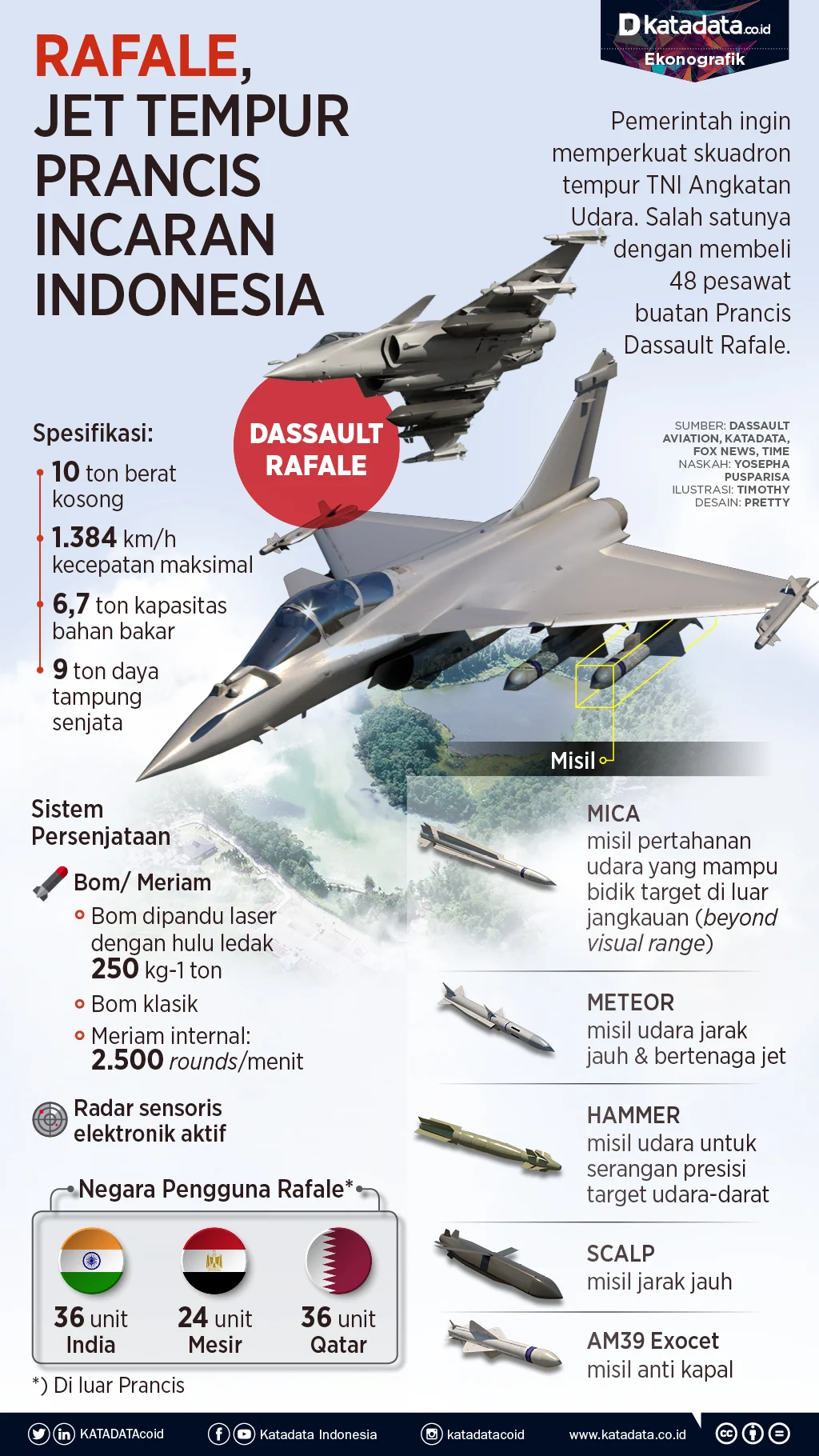 Kemhan Kajian Beli 24 Jet Rafale: Antara Kebutuhan Strategis dan Tantangan Teknologi Masa Depan