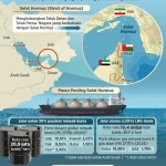 Ketegangan di Selat Hormuz Memuncak: Blokade AS, Negosiasi Iran, dan Dampak pada Harga Minyak Global