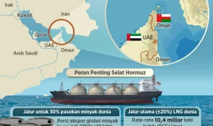 Ketegangan di Selat Hormuz Memuncak: Blokade AS, Negosiasi Iran, dan Dampak pada Harga Minyak Global