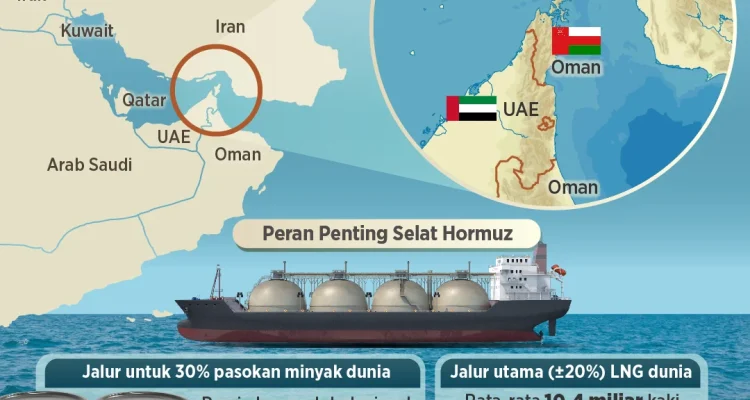 Ketegangan di Selat Hormuz Memuncak: Blokade AS, Negosiasi Iran, dan Dampak pada Harga Minyak Global