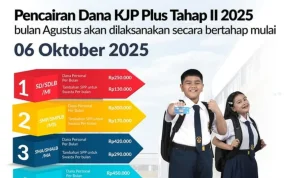 KJP vs KJP Plus 2026: Perbedaan, Kriteria, dan Besaran Dana Terbaru yang Wajib Diketahui