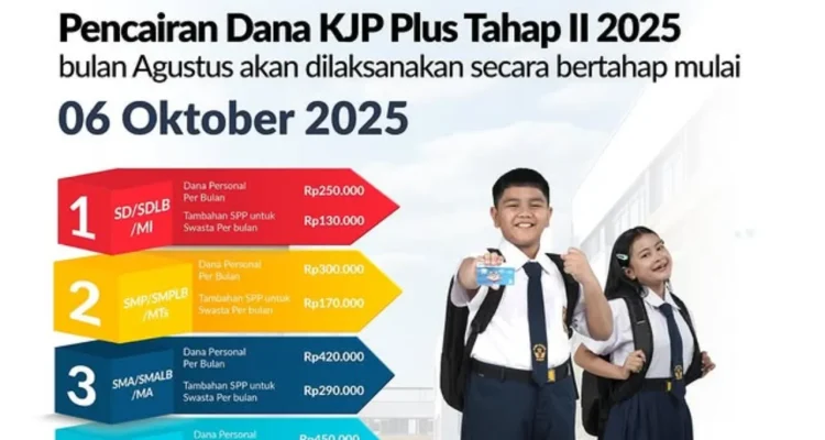 KJP vs KJP Plus 2026: Perbedaan, Kriteria, dan Besaran Dana Terbaru yang Wajib Diketahui