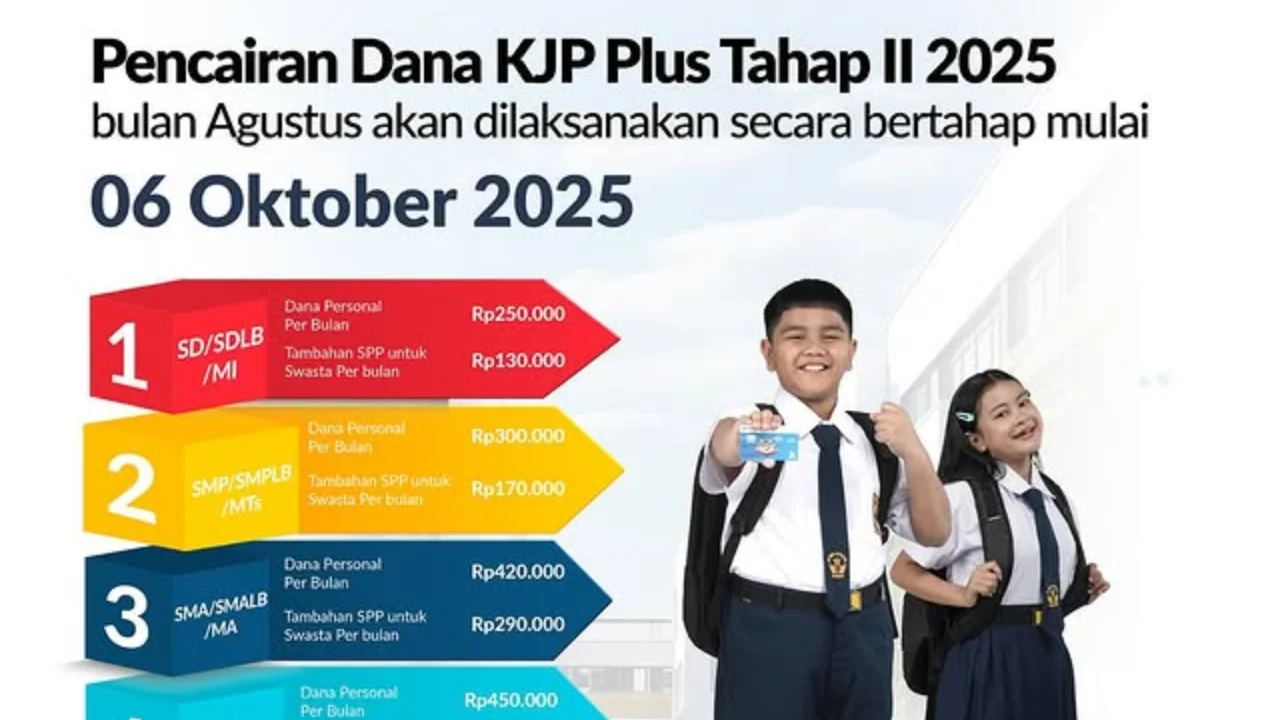 KJP vs KJP Plus 2026: Perbedaan, Kriteria, dan Besaran Dana Terbaru yang Wajib Diketahui
