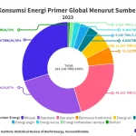 Lonjakan Harga Bahan Bakar dan Logam Memicu Gelombang 'Surge Pricing' di Berbagai Industri