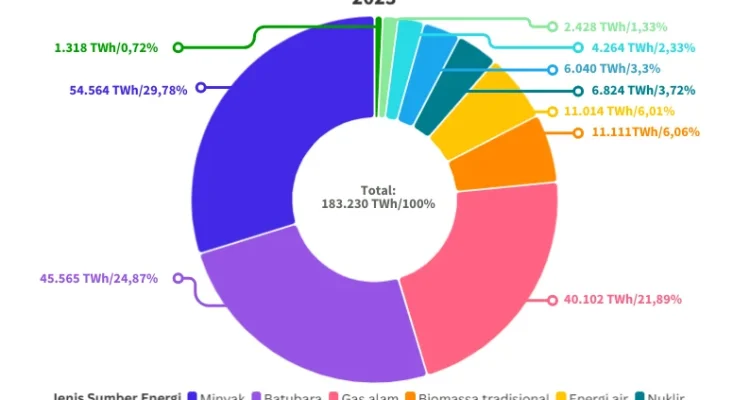 Lonjakan Harga Bahan Bakar dan Logam Memicu Gelombang 'Surge Pricing' di Berbagai Industri