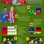 Masa Depan Piala Dunia 2026: Politik, Siaran, dan Keseruan di Amerika Utara