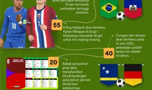 Masa Depan Piala Dunia 2026: Politik, Siaran, dan Keseruan di Amerika Utara