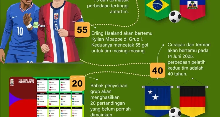 Masa Depan Piala Dunia 2026: Politik, Siaran, dan Keseruan di Amerika Utara