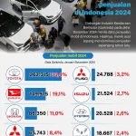 Merek Mobil Cina Ganas Naik Kelas, Dominasi Premium di Indonesia Memicu Penutupan Dealer Jepang