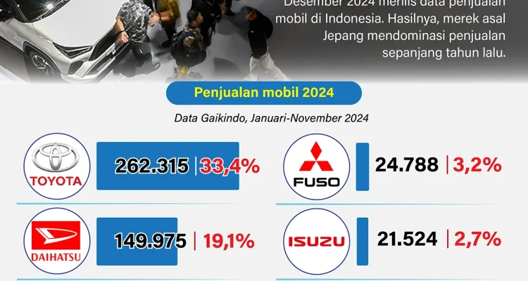 Merek Mobil Cina Ganas Naik Kelas, Dominasi Premium di Indonesia Memicu Penutupan Dealer Jepang