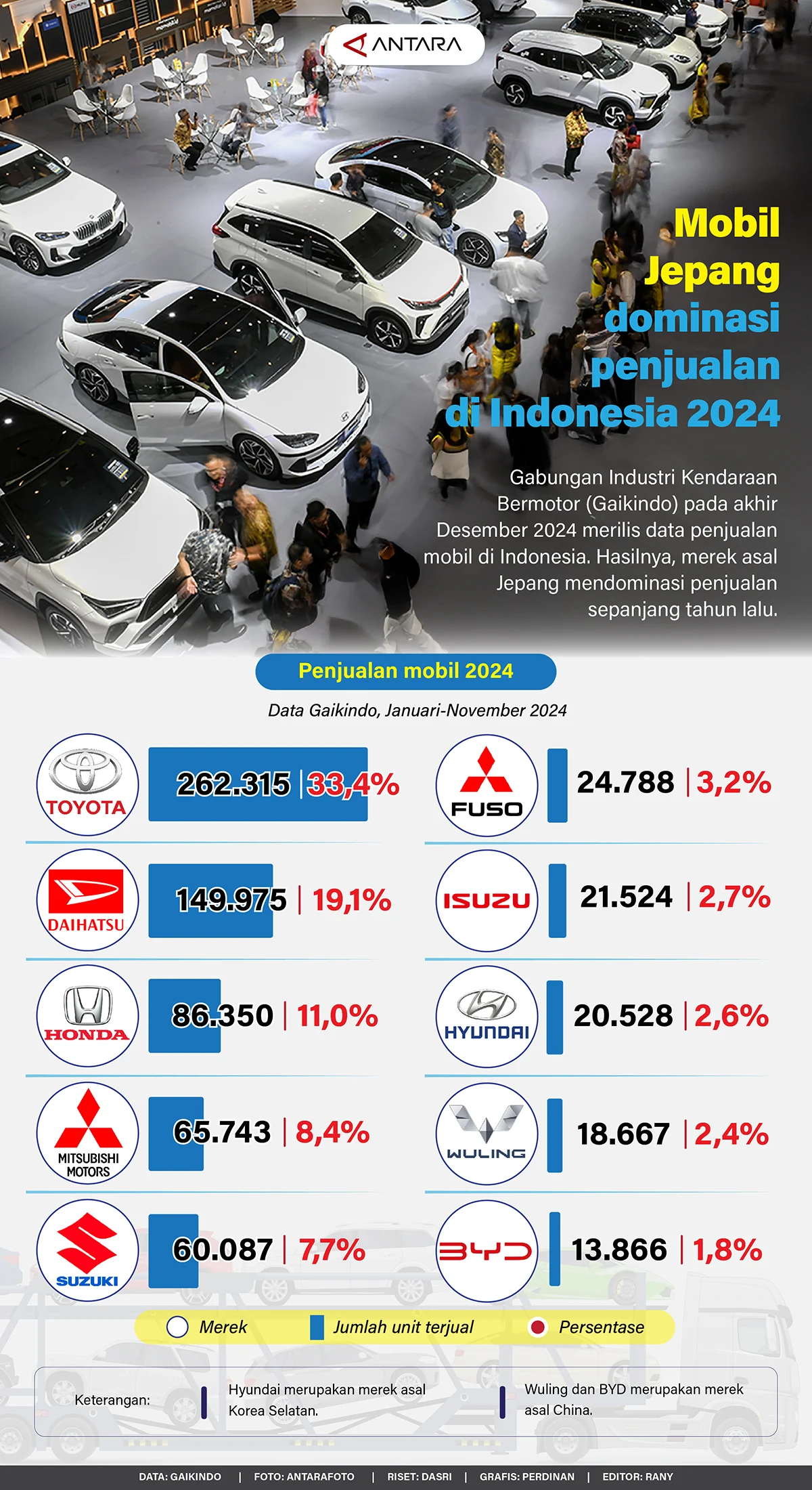 Merek Mobil Cina Ganas Naik Kelas, Dominasi Premium di Indonesia Memicu Penutupan Dealer Jepang