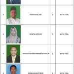 Musyawarah Cabang PKB Pati 2026: Daftar Nama Calon Ketua dan Persaingan Internal Menjelang Muscab