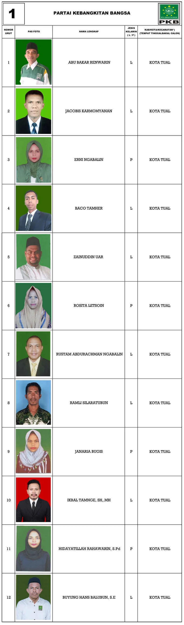 Musyawarah Cabang PKB Pati 2026: Daftar Nama Calon Ketua dan Persaingan Internal Menjelang Muscab