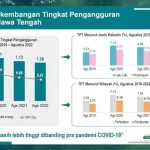 Pengangguran di Jawa Tengah Melampaui 1 Juta, Mohammad Saleh Tekankan Pentingnya Menyelaraskan Kompetensi dengan Kebutuhan Industri
