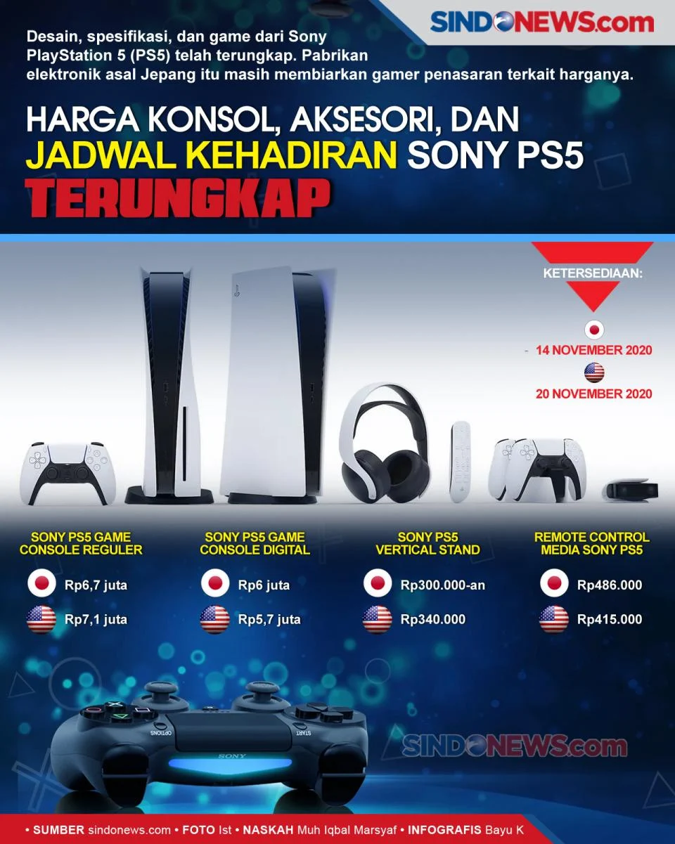 PlayStation 2026: Spring Sale Diskon Besar, Bundle PS5 Menggiurkan, dan Sorotan Harga Konsol yang Meningkat