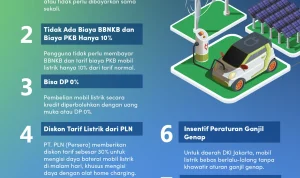 Regulasi Pajak Kendaraan Listrik dan PPN Tol: Dampak Ganda pada Konsumen dan Investor di Indonesia