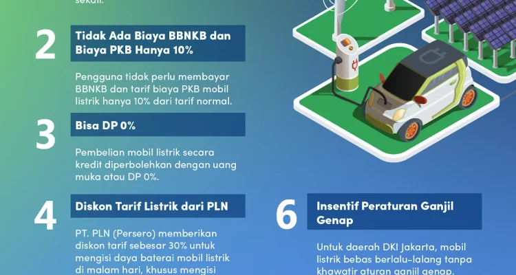 Regulasi Pajak Kendaraan Listrik dan PPN Tol: Dampak Ganda pada Konsumen dan Investor di Indonesia