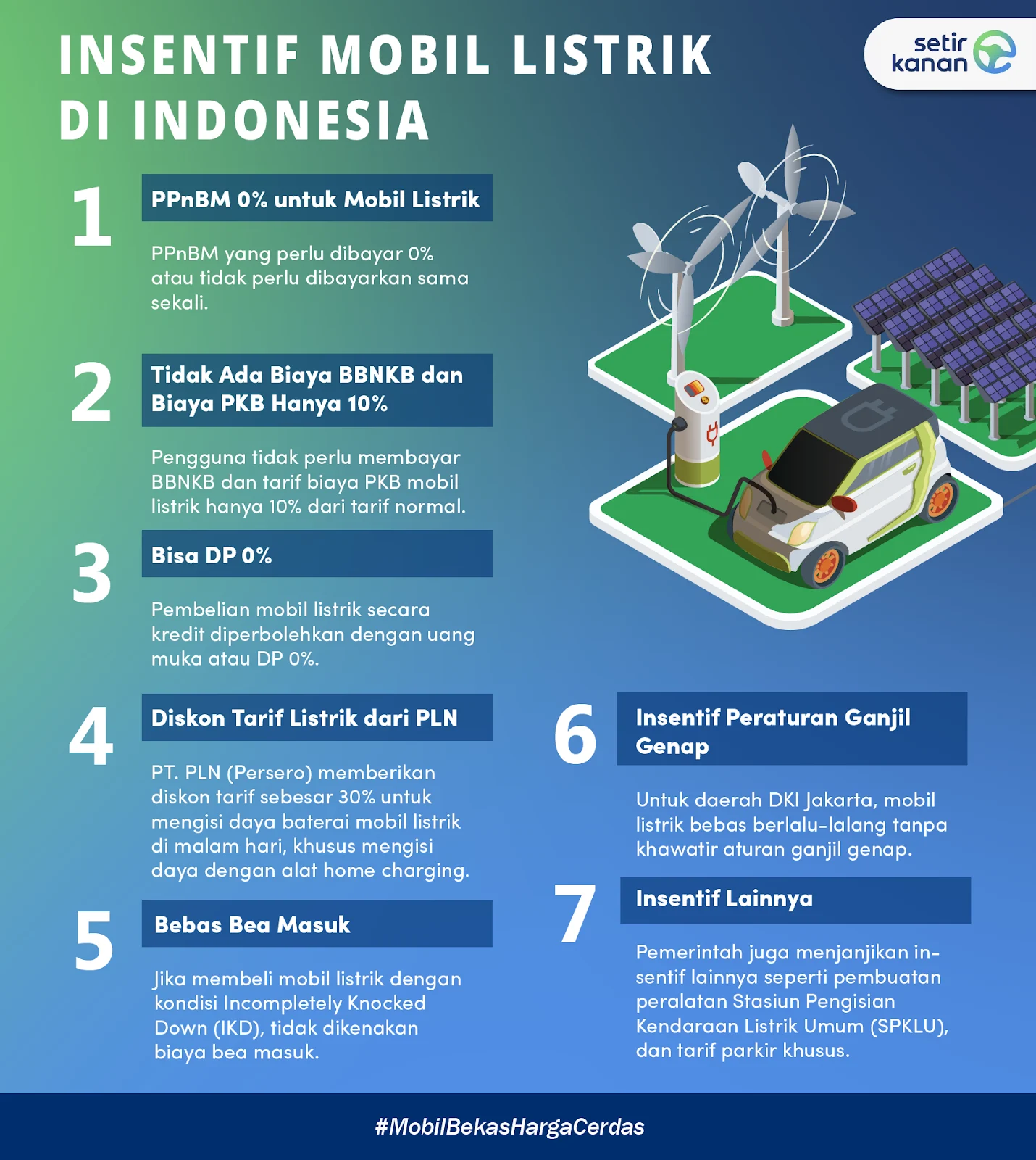 Regulasi Pajak Kendaraan Listrik dan PPN Tol: Dampak Ganda pada Konsumen dan Investor di Indonesia