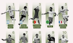 Sejarah dan Momen 'Kick' di Sepak Bola: Dari Free Kick Legendaris DR Congo hingga Laga Amal Sidemen dan Derby Premier League